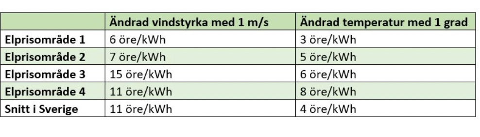 Källa. Energiforsk.