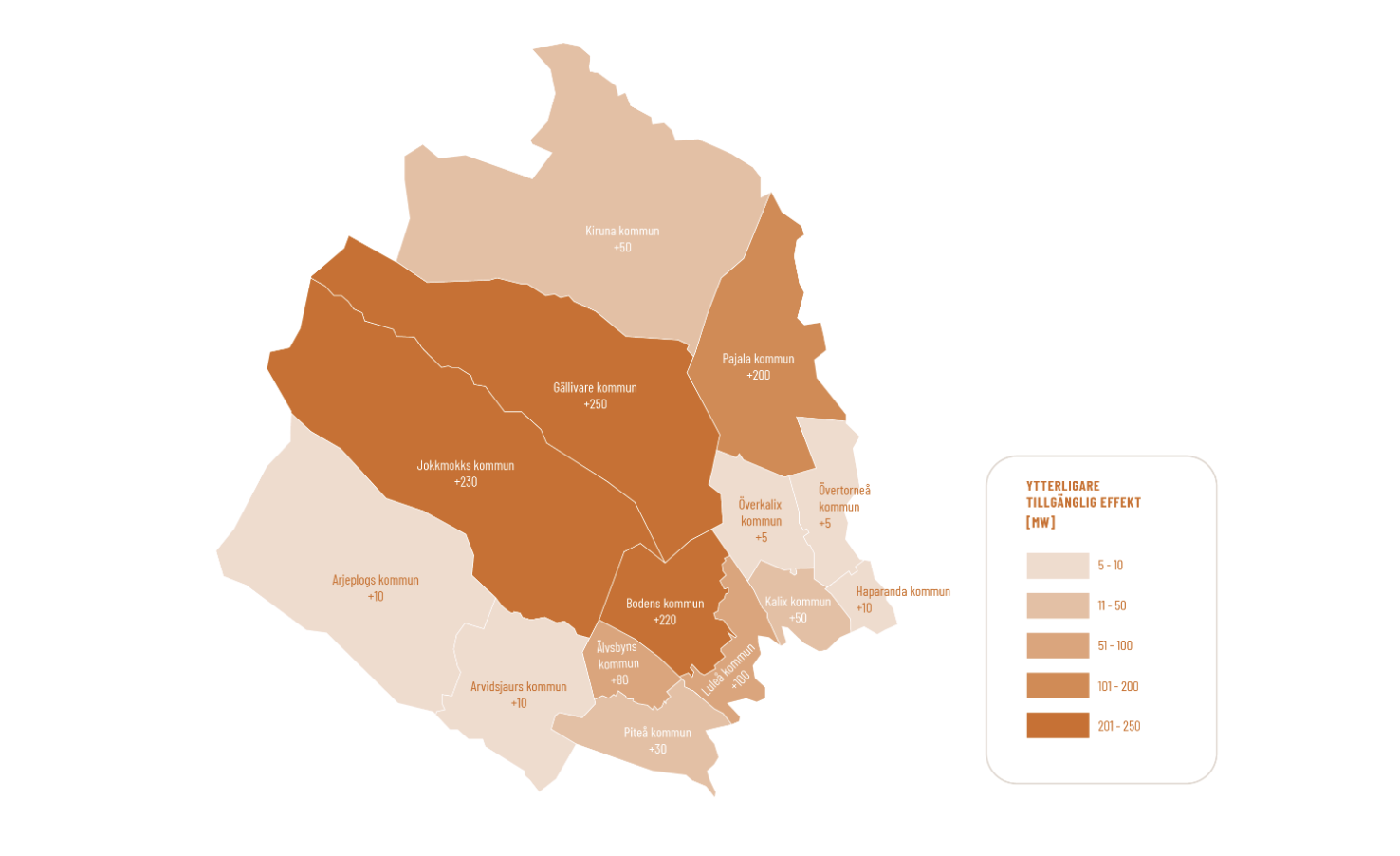 Ytterligare tillgänglig effekt som är möjlig att ta ut från regionnätet i respektive kommun (obs. gäller för hösten 2020). Källa: Regional elnätsanalys Norrbotten (Stimo)