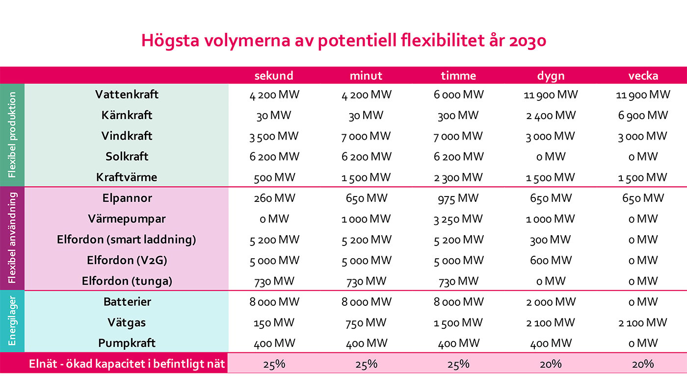 Källa: Power Circle.