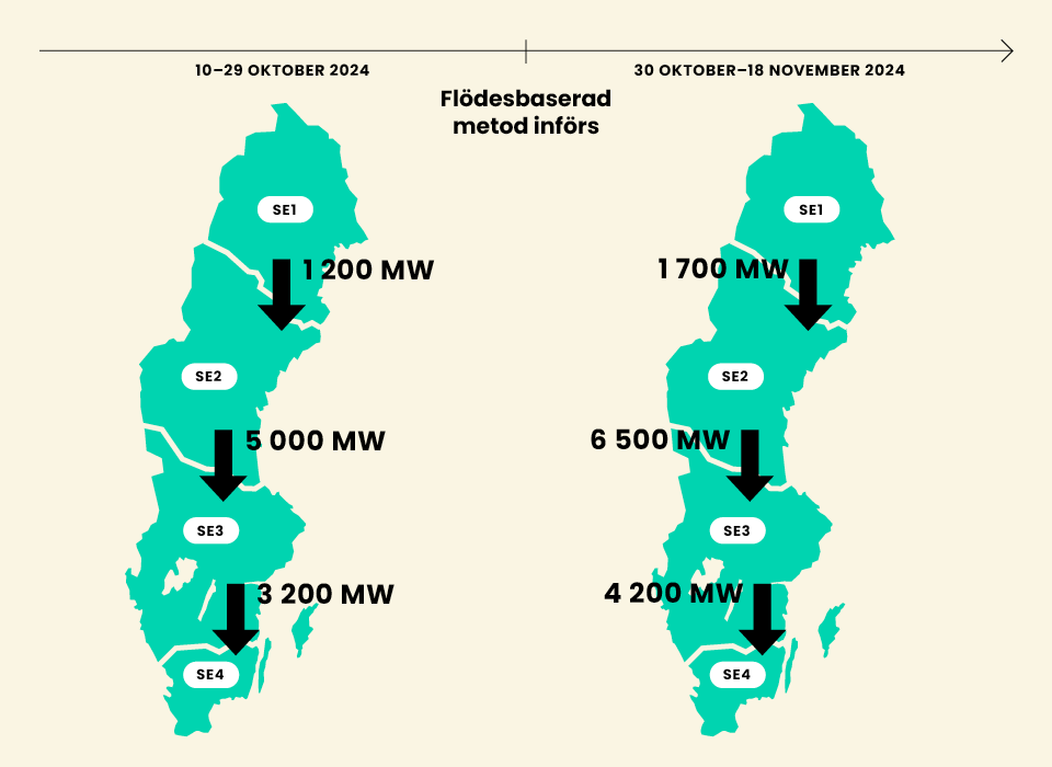 Handelsflödena i oktober respektive i november. Grafik: Svk.