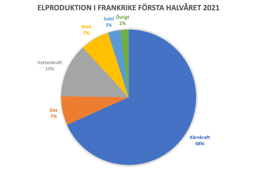 Frankrike_elprod_2.jpg